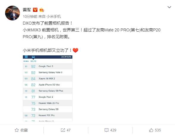 小米雷军：DXO前置相机报告中，小米MIX3排名世界第三