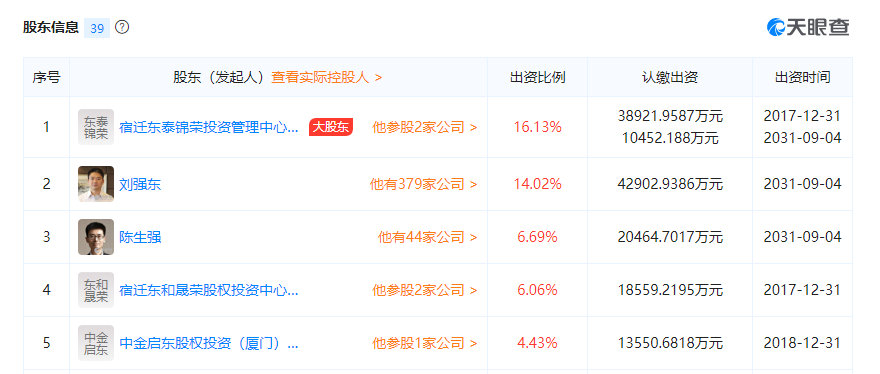 京东数字科技控股股比变更，刘强东股权减少为第二大股东