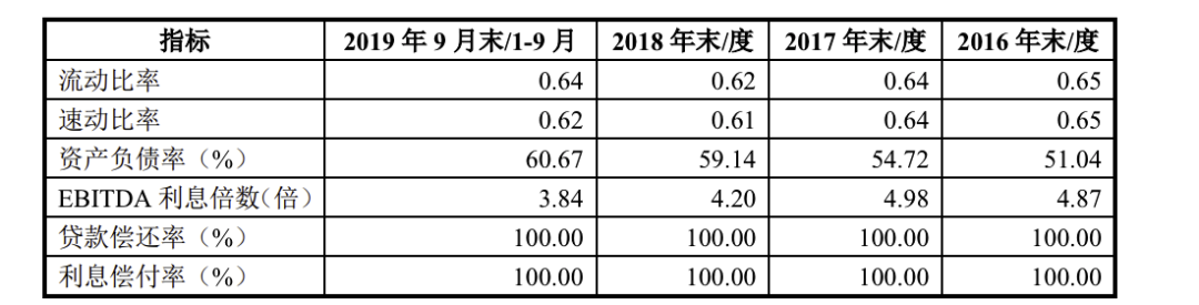 红星美凯龙日子不好过：增收不增利，现金流恶化，评级被下调