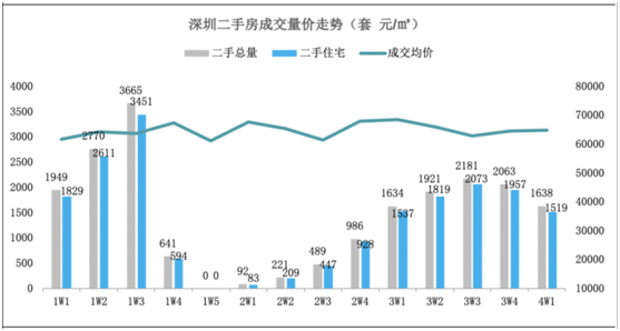 “喝茶费”被警告后，深圳再发紧急通知严禁中介哄抬房价