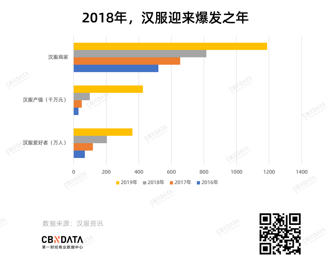 “中华文艺复兴”掏空了95后的钱包，20亿汉服市场的推手是谁？