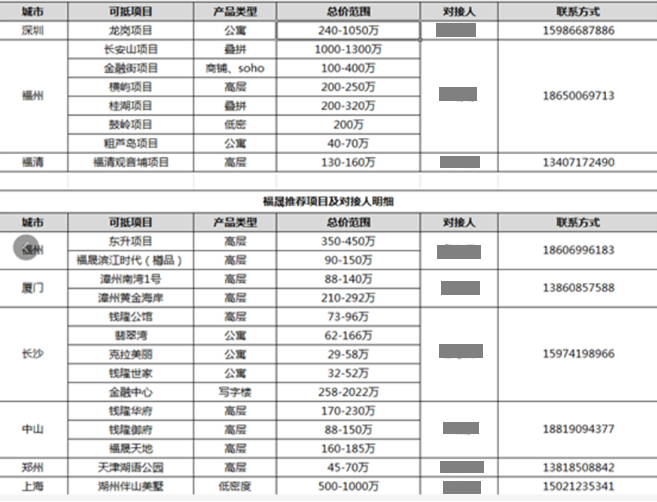 出资15亿？福晟遭数百员工“讨债”，房企青睐的项目“跟投”缘何变形？