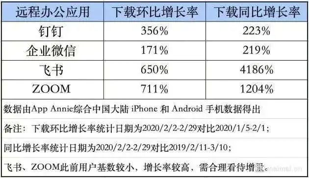 血战「在线办公」，阿里、腾讯、字节、华为的底牌与大杀器