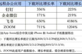 血战「在线办公」，阿里、腾讯、字节、华为的底牌与大杀器