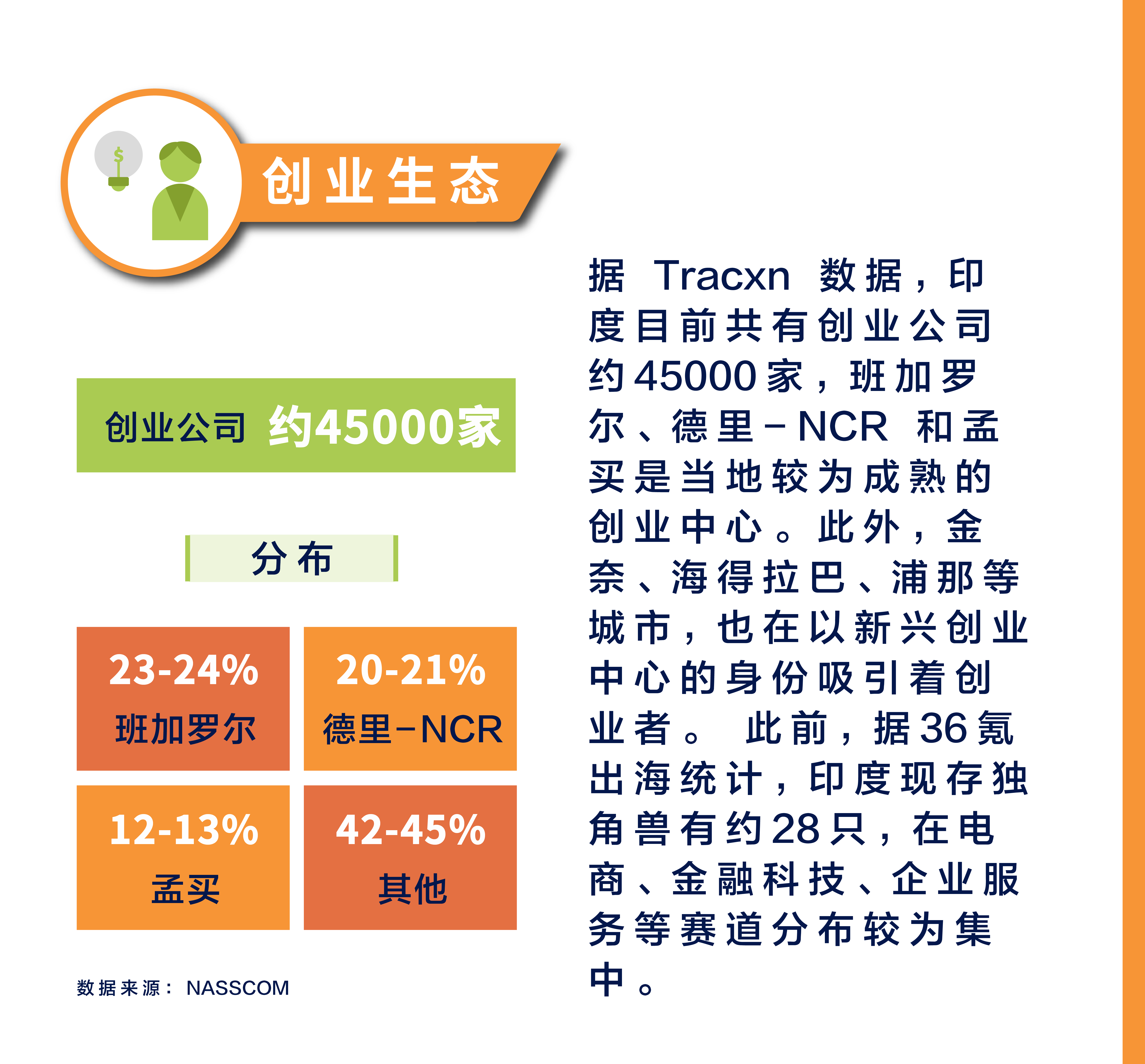 全球化手册｜市场入门·印度篇