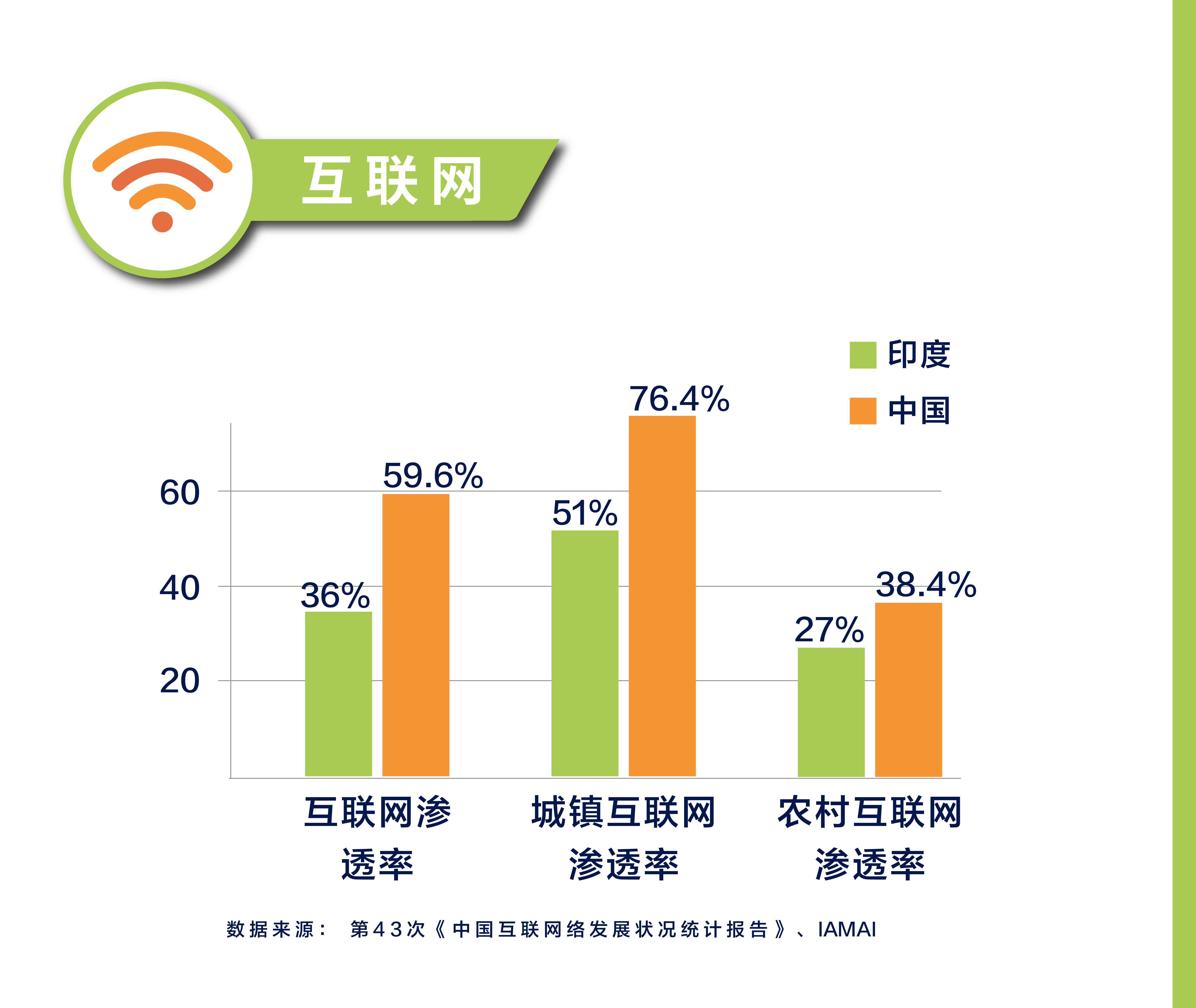 全球化手册｜市场入门·印度篇