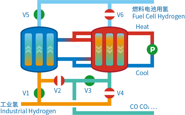 氢气比例模型图片