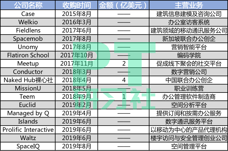 Knotel是如何花5年时间成长为WeWork竞争对手的？