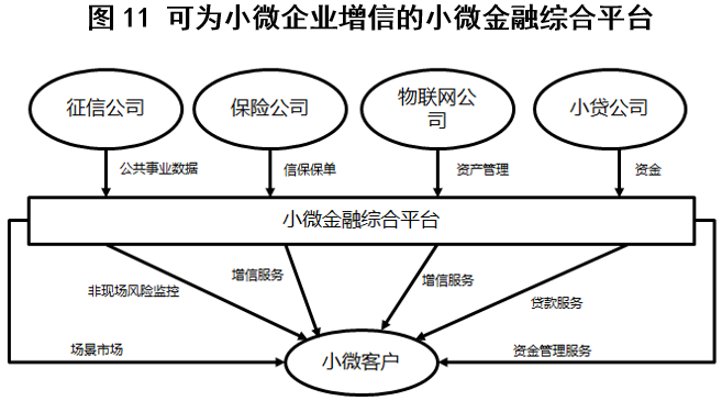 疫情对线上金融的深远影响