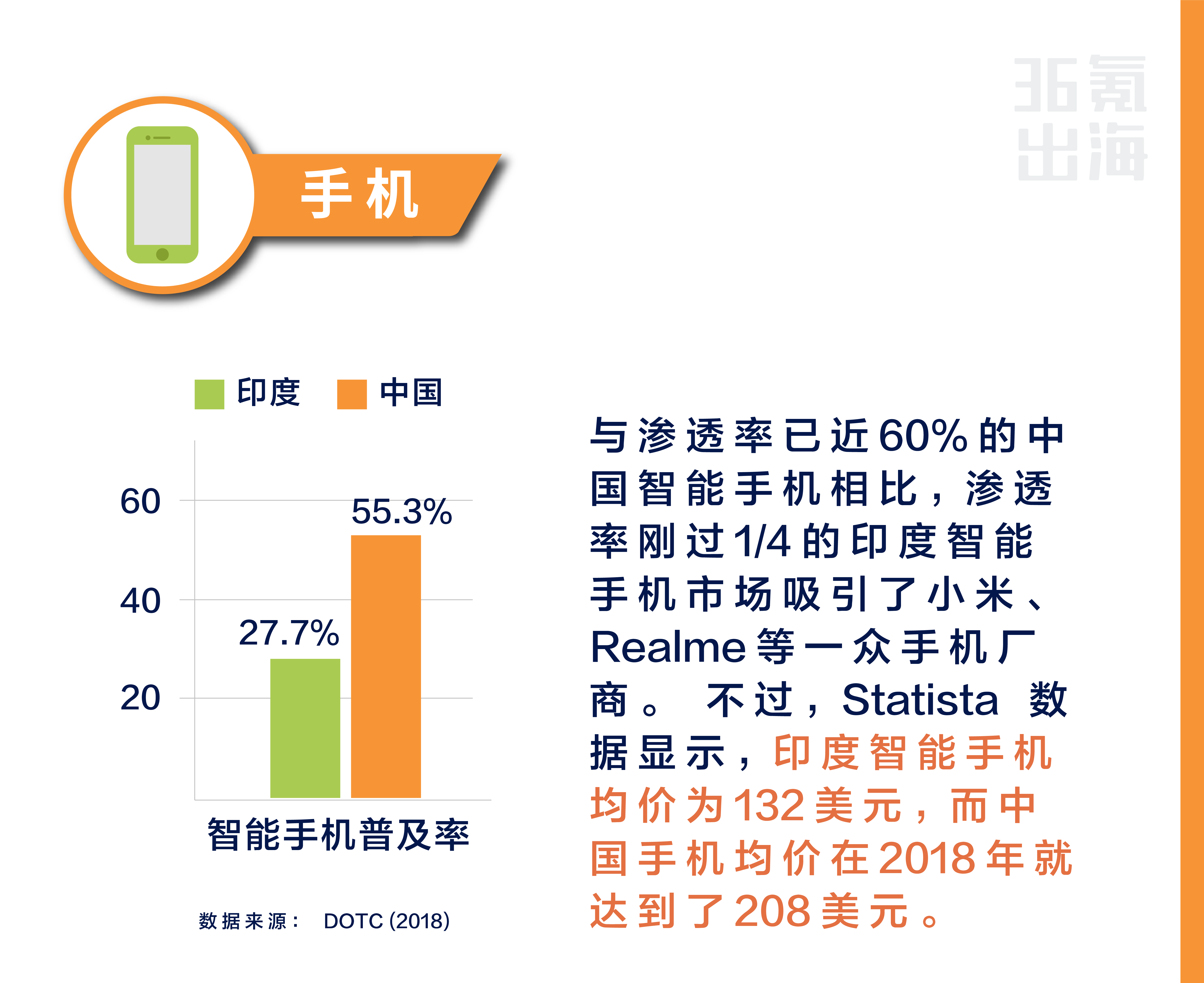 全球化手册｜市场入门·印度篇