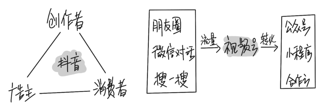 对视频号的思考