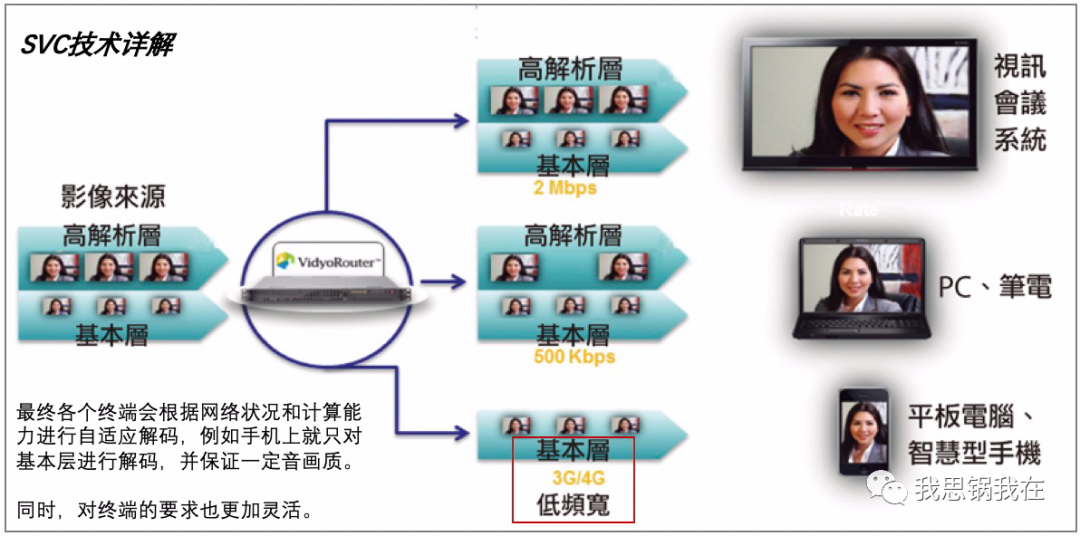 Zoom的“冰与火之歌”