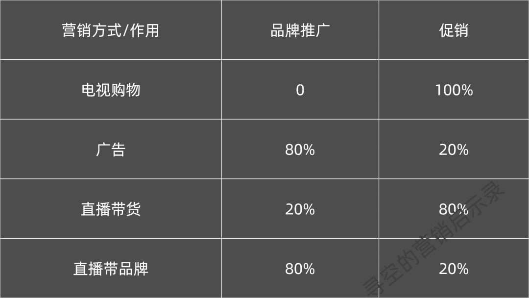 比直播带货更重要的，是直播带品牌