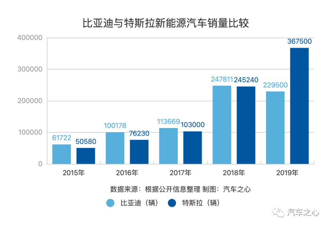 比亚迪的电池江湖