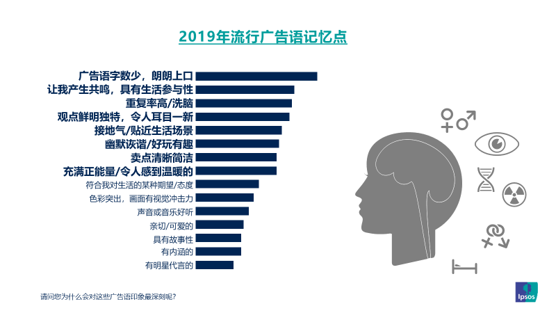 2019年引爆记忆的广告语