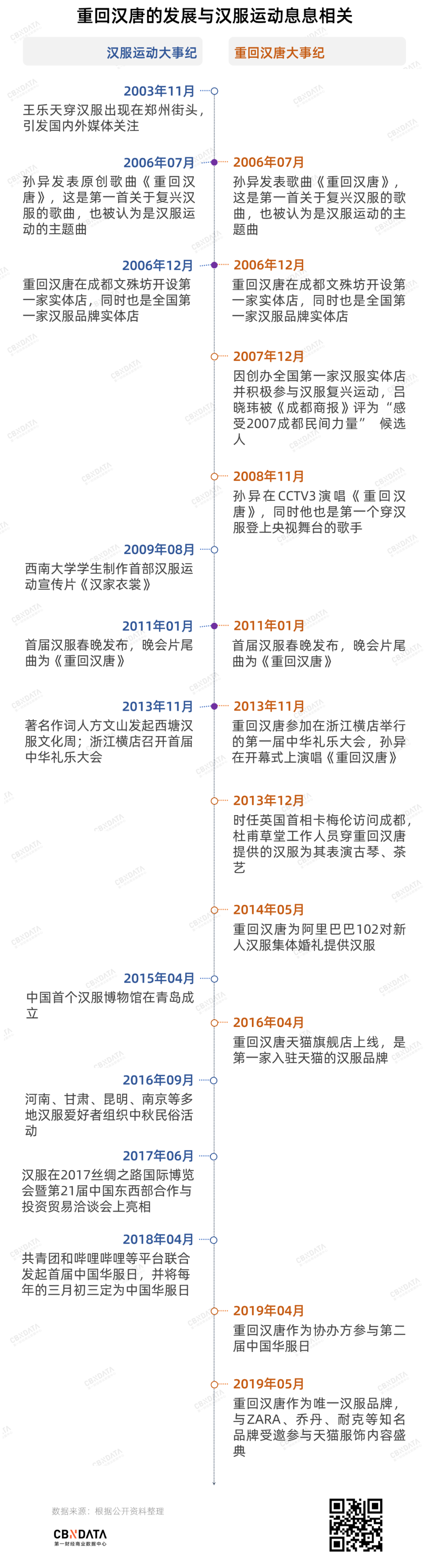 “中华文艺复兴”掏空了95后的钱包，20亿汉服市场的推手是谁？