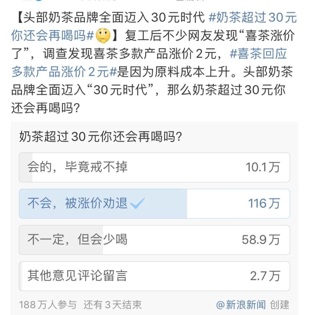 喜茶涨价背后：一杯新茶饮的纯利只有10%？