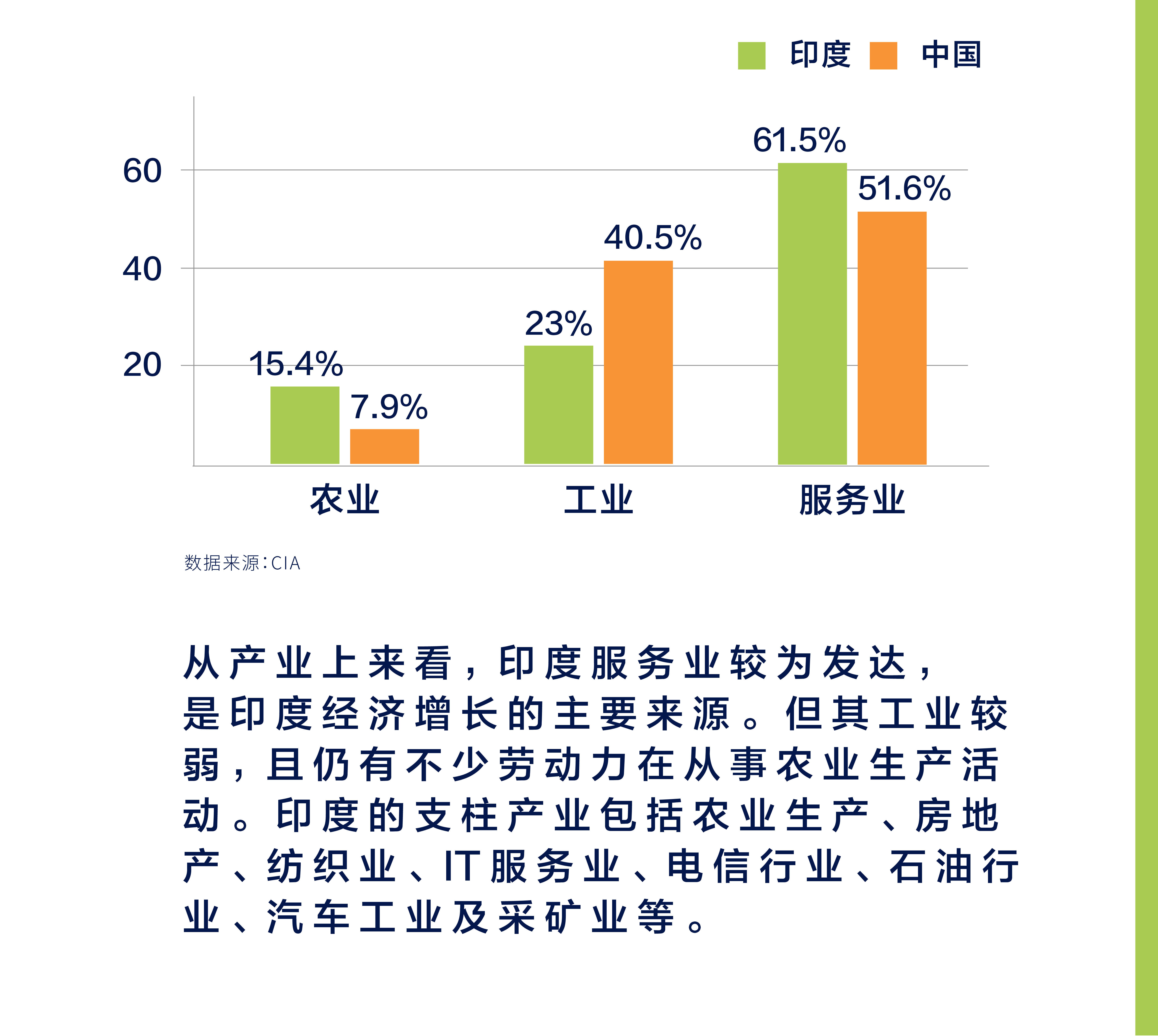 全球化手册｜市场入门·印度篇