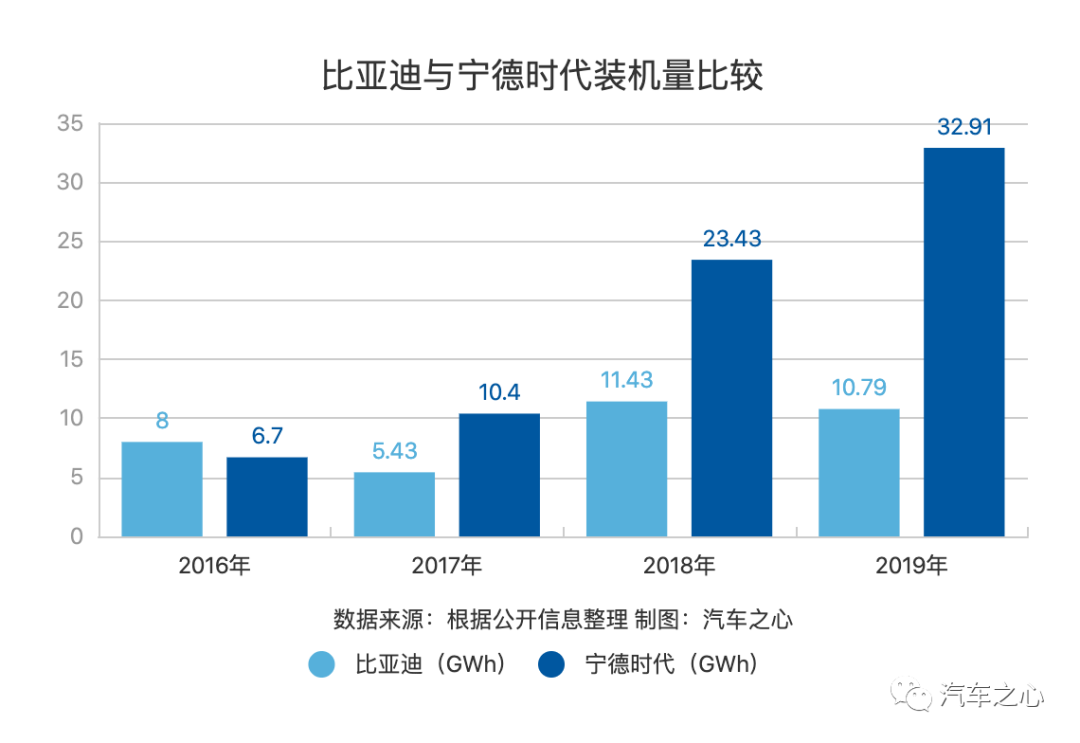 比亚迪的电池江湖