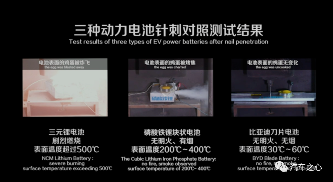 比亚迪的电池江湖