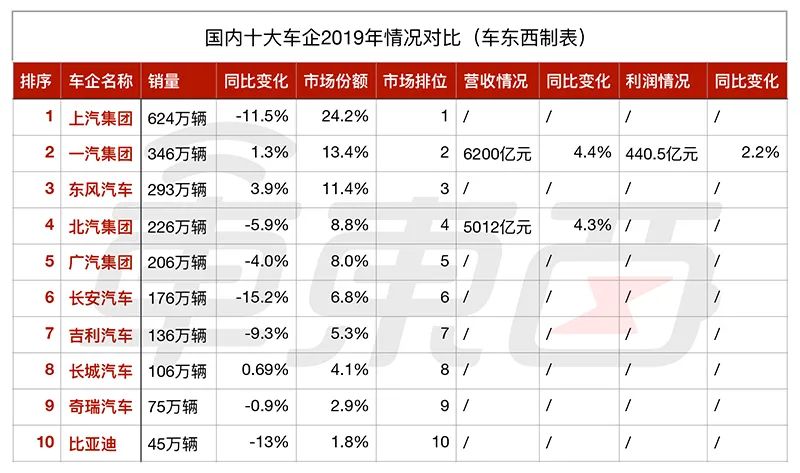 上汽失速