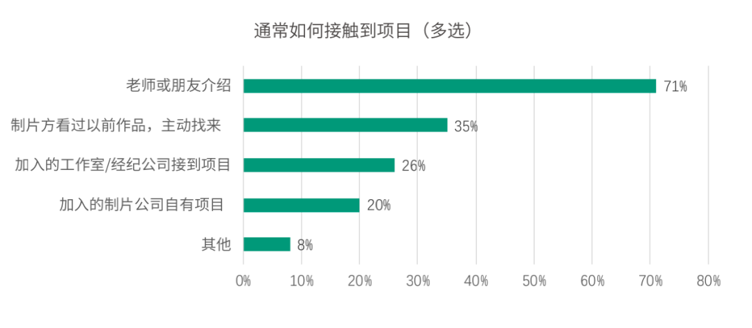 208位编剧年收入过百万只有11人，青年编剧之死背后的青年编剧们