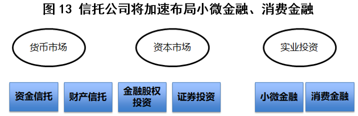 疫情对线上金融的深远影响