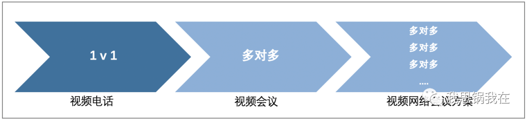 Zoom的“冰与火之歌”