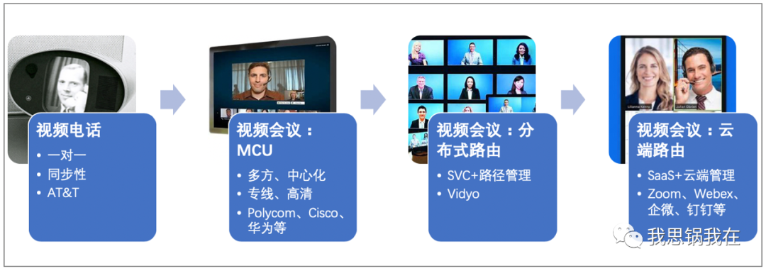 Zoom的“冰与火之歌”