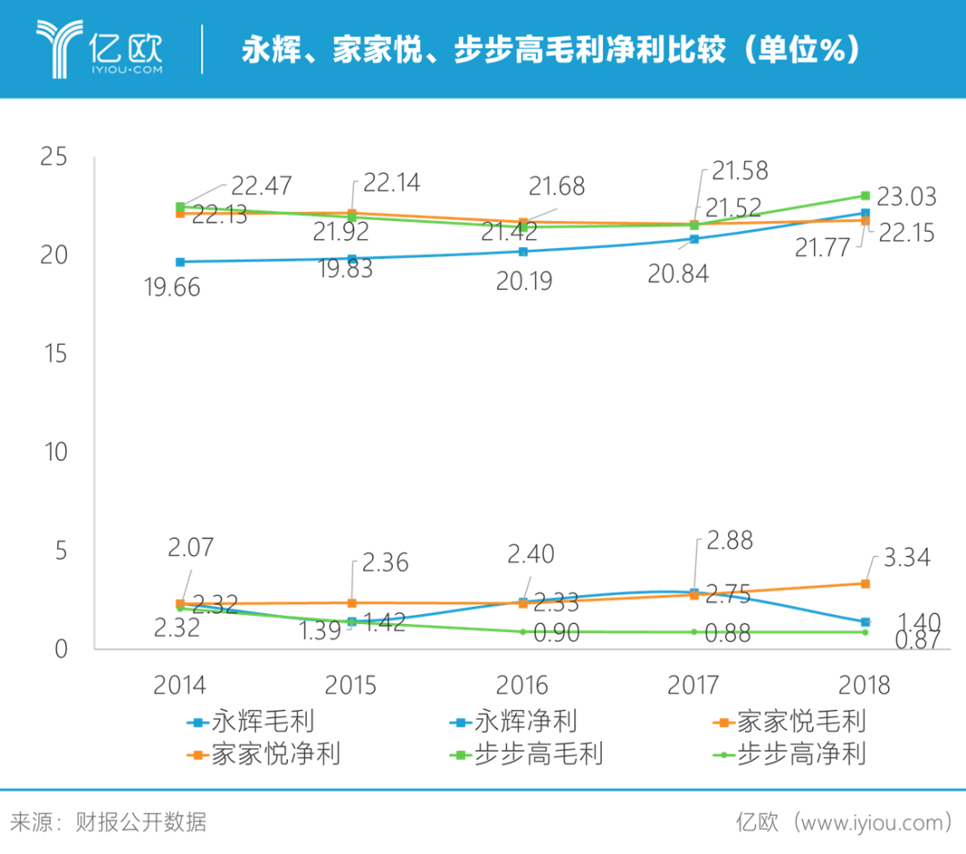 超市线上化的不能承受之重