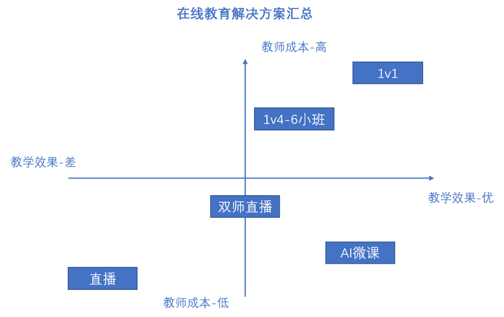 猿辅导之后，在线教育的下一个引爆点？