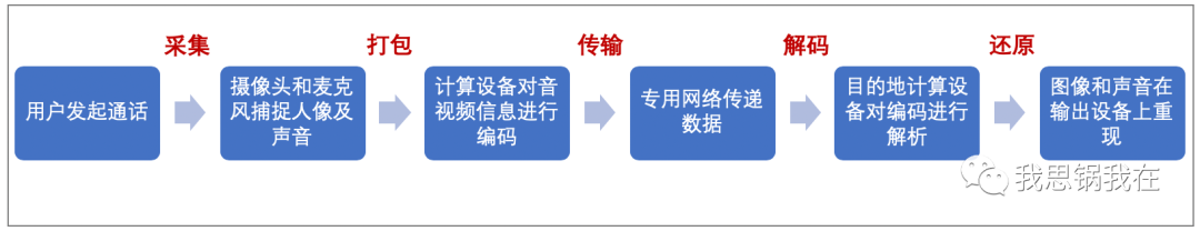 Zoom的“冰与火之歌”