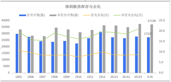 “喝茶费”被警告后，深圳再发紧急通知严禁中介哄抬房价