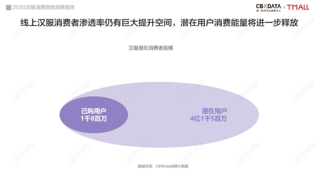 “中华文艺复兴”掏空了95后的钱包，20亿汉服市场的推手是谁？