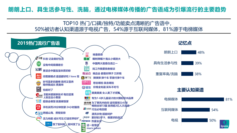 2019年引爆记忆的广告语