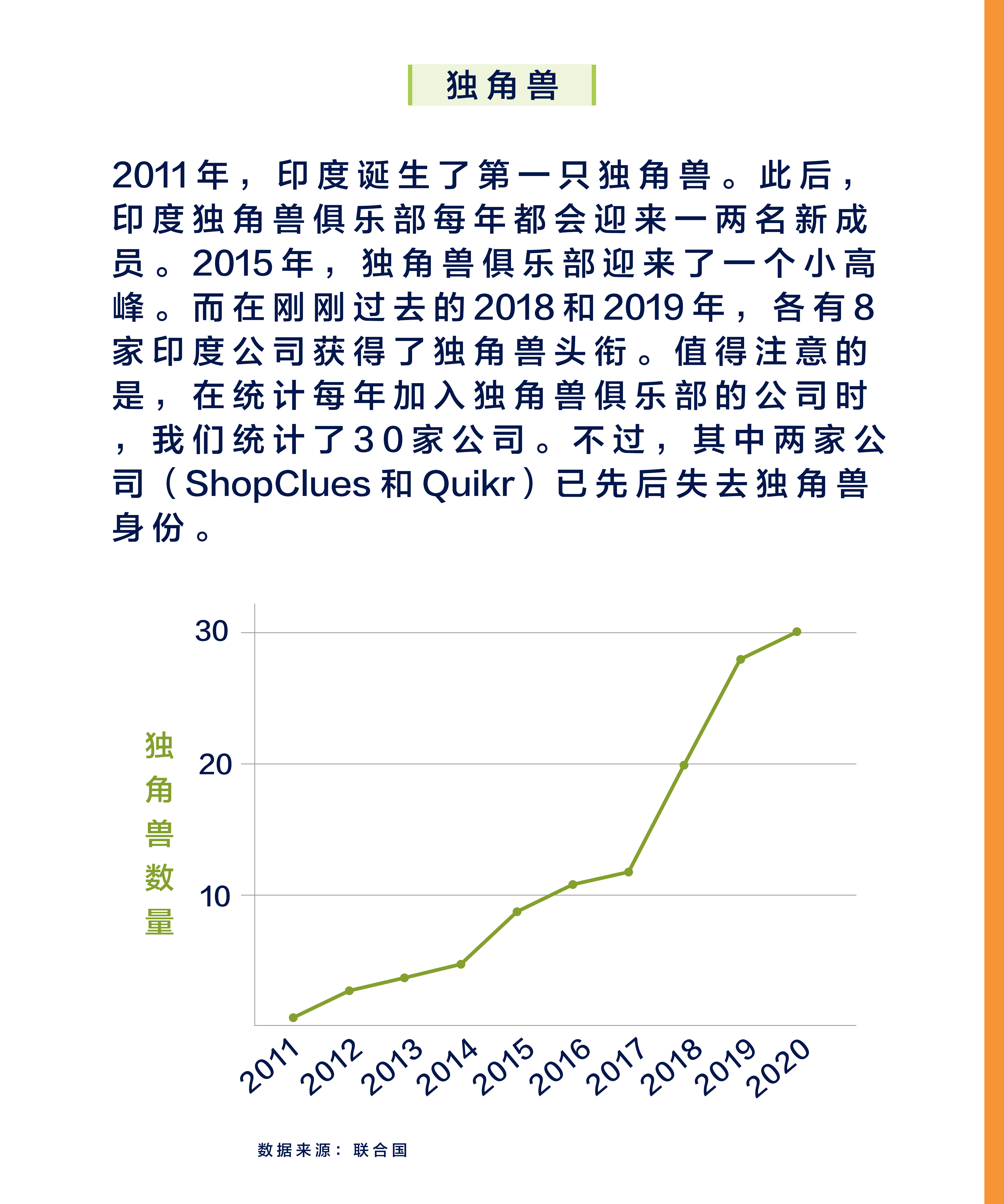 全球化手册｜市场入门·印度篇