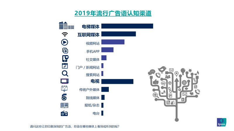 2019年引爆记忆的广告语