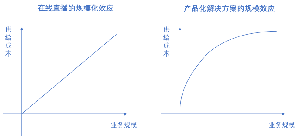 猿辅导之后，在线教育的下一个引爆点？