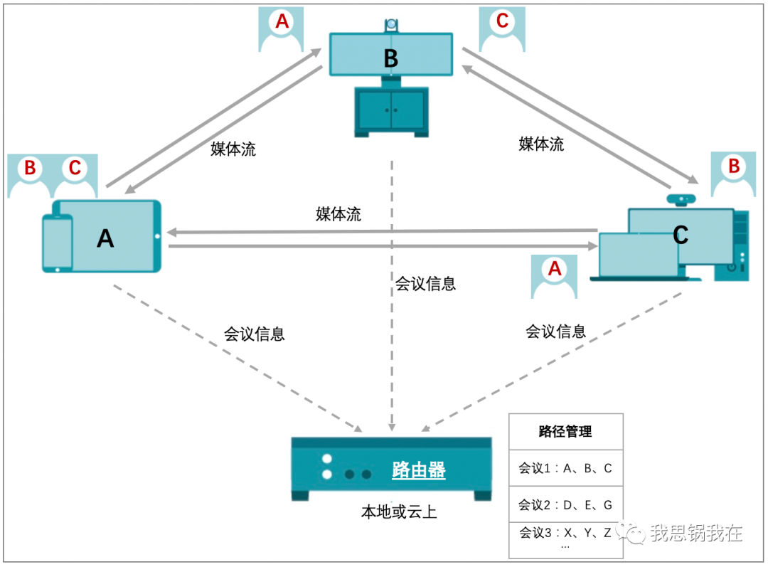Zoom的“冰与火之歌”