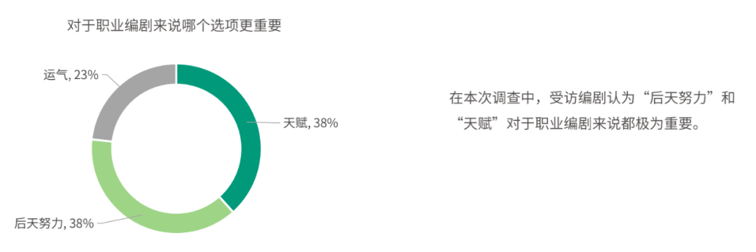 208位编剧年收入过百万只有11人，青年编剧之死背后的青年编剧们