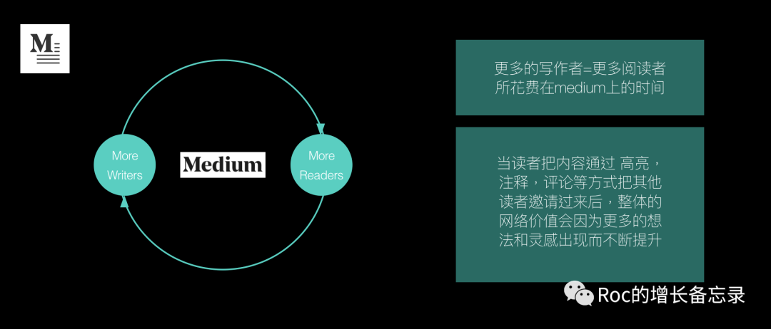 打造增长核武器（4）：内容平台的网络效应，Medium的进化之路
