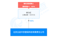 专注密码元器件精密化，清华背景「云启中京」提供专业密码技术产品和服务
