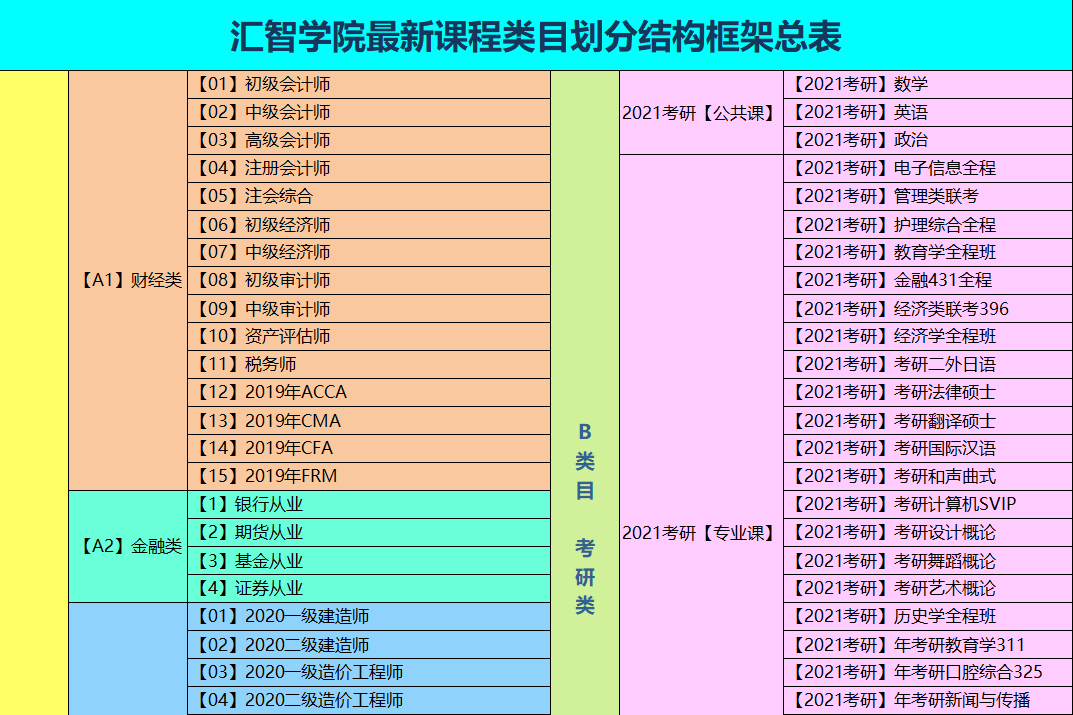 起底大学生网课代理：低价卖盗版课，靠差价月入三千