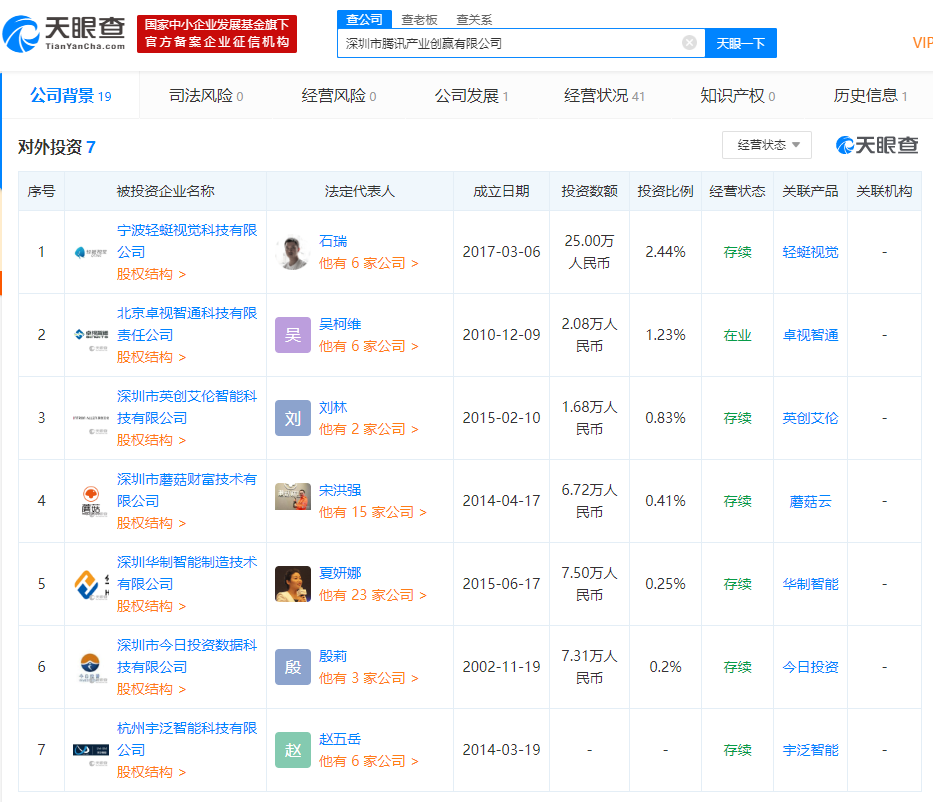 腾讯再出手投资卓视智通，近1月已投资6家