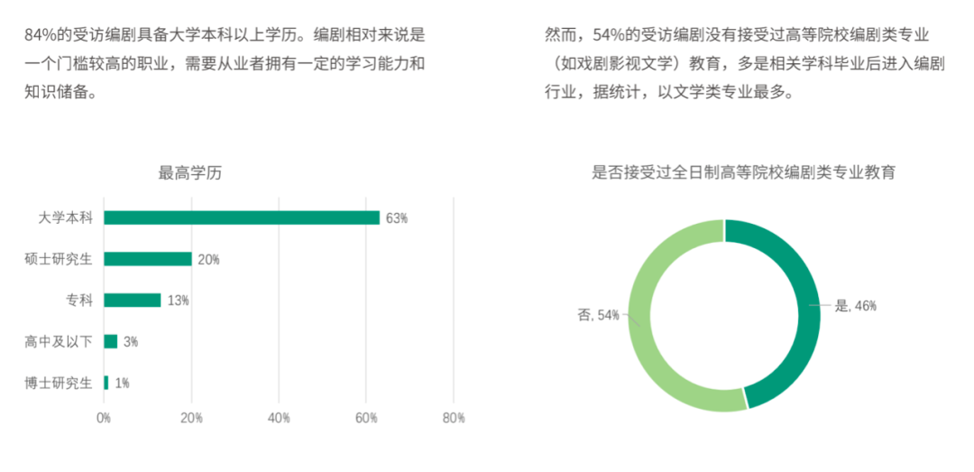 208位编剧年收入过百万只有11人，青年编剧之死背后的青年编剧们