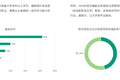 208位编剧年收入过百万只有11人，青年编剧之死背后的青年编剧们