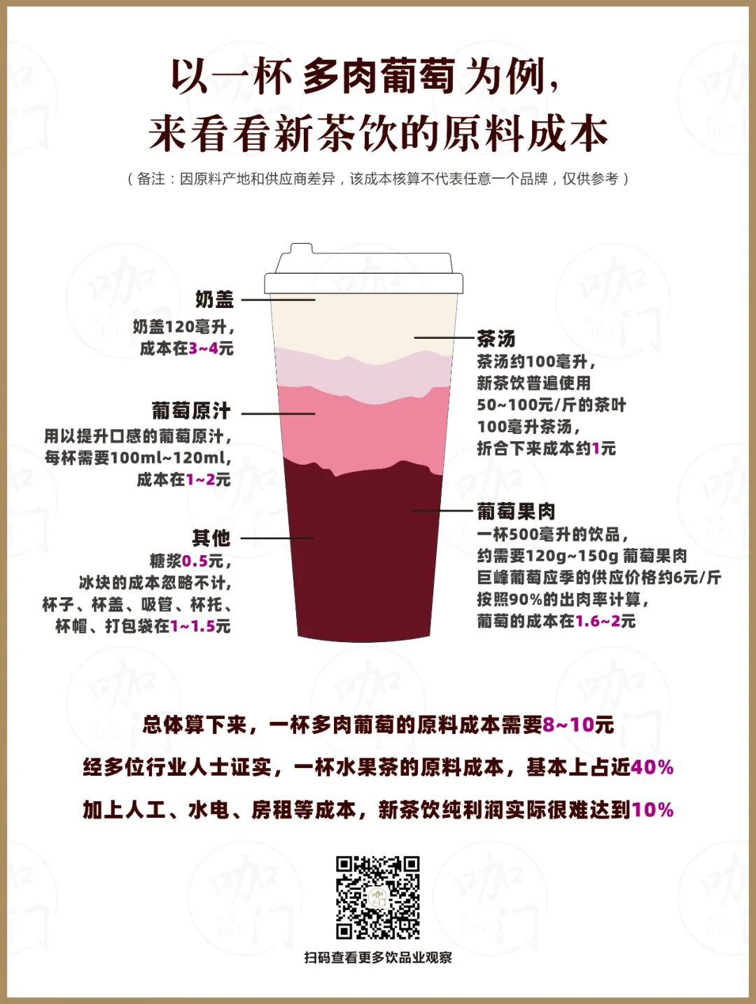 喜茶涨价背后 一杯新茶饮的纯利只有10 详细解读 最新资讯 热点事件 36氪