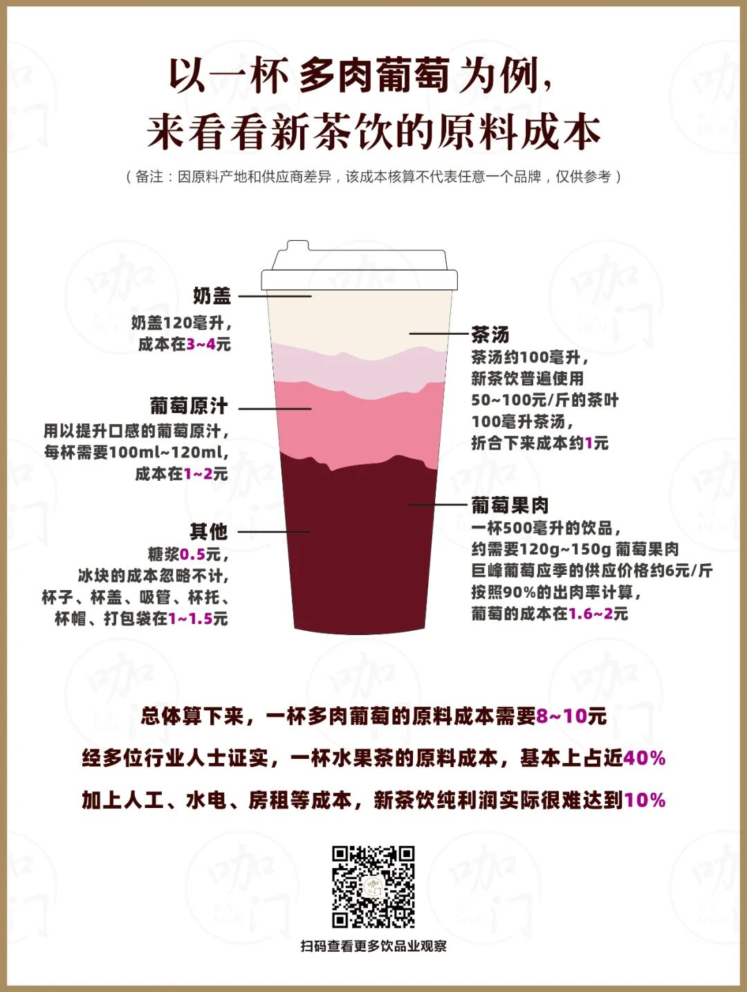 喜茶涨价背后：一杯新茶饮的纯利只有10%？