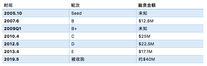 Zoom的“冰与火之歌”