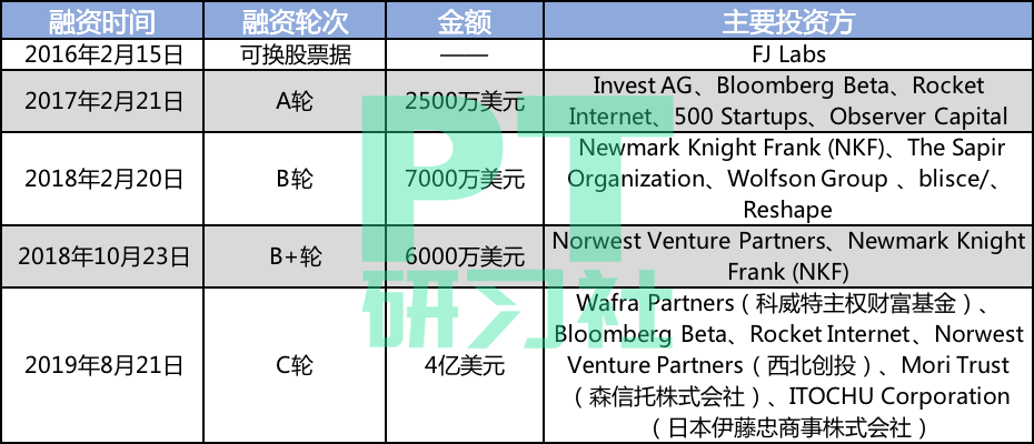 Knotel是如何花5年时间成长为WeWork竞争对手的？